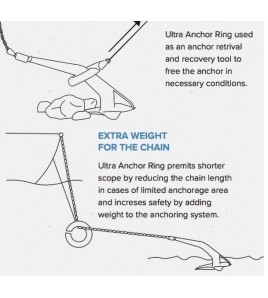 ANELLO SALVA ANCORE ULTRA x ANCORE da 27/80 KG