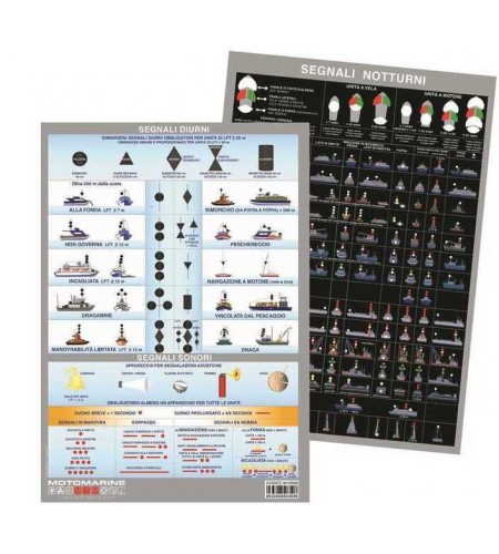 TABELLA SEGNALI VISIVI DIURNI E NOTTURNI