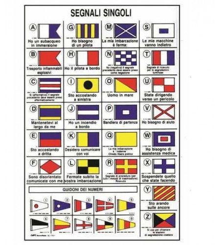 TABELLA ADESIVA CODICI INTERNAZIONALI