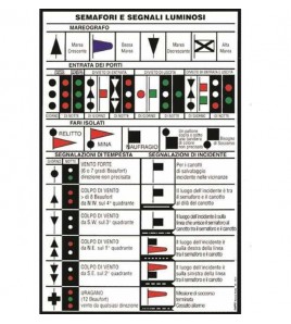 TABELLA ADESIVA SEMAFORI E SEGNALI LUMINOSI
