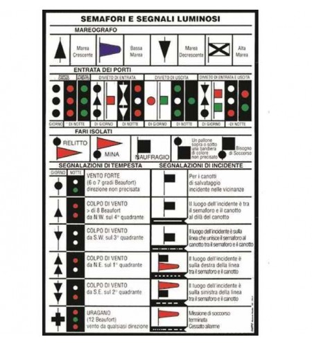 TABELLA ADESIVA SEMAFORI E SEGNALI LUMINOSI